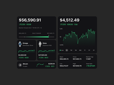 Investment Tracker bento cards app bento bento cards bitcoin charts crypto dashboard design system ethereum finance fintech investment iphone mobile portfolio product design saas stocks ui wallet