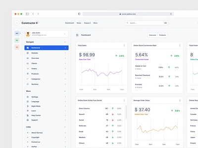 CMS Dashboards Download for Figma admi panel analytics dashboard design system figma interface saas stat statistic dashboard ui ui kit ux