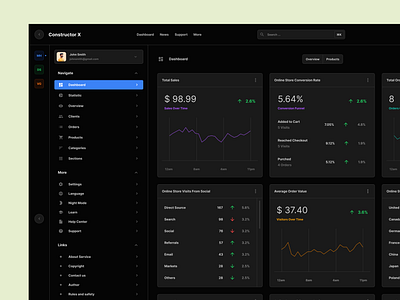 Statistic Dashboard Dark analytics dashboard download figma interface saas ui ui kit ux