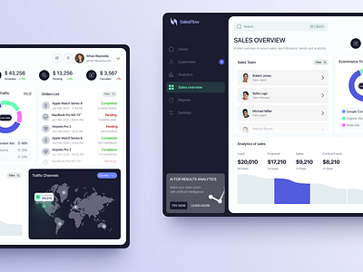 SalesFlow - Product Design for Finance, AI ai ai platform design finance financial interface open ai product service startup ui uiux ux web website