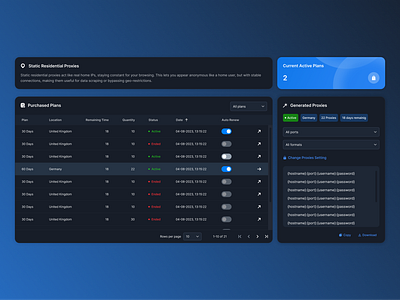 Dashboard: Proxy Plans control panel dashboard design panel proxy table ui uiux ux vpn website