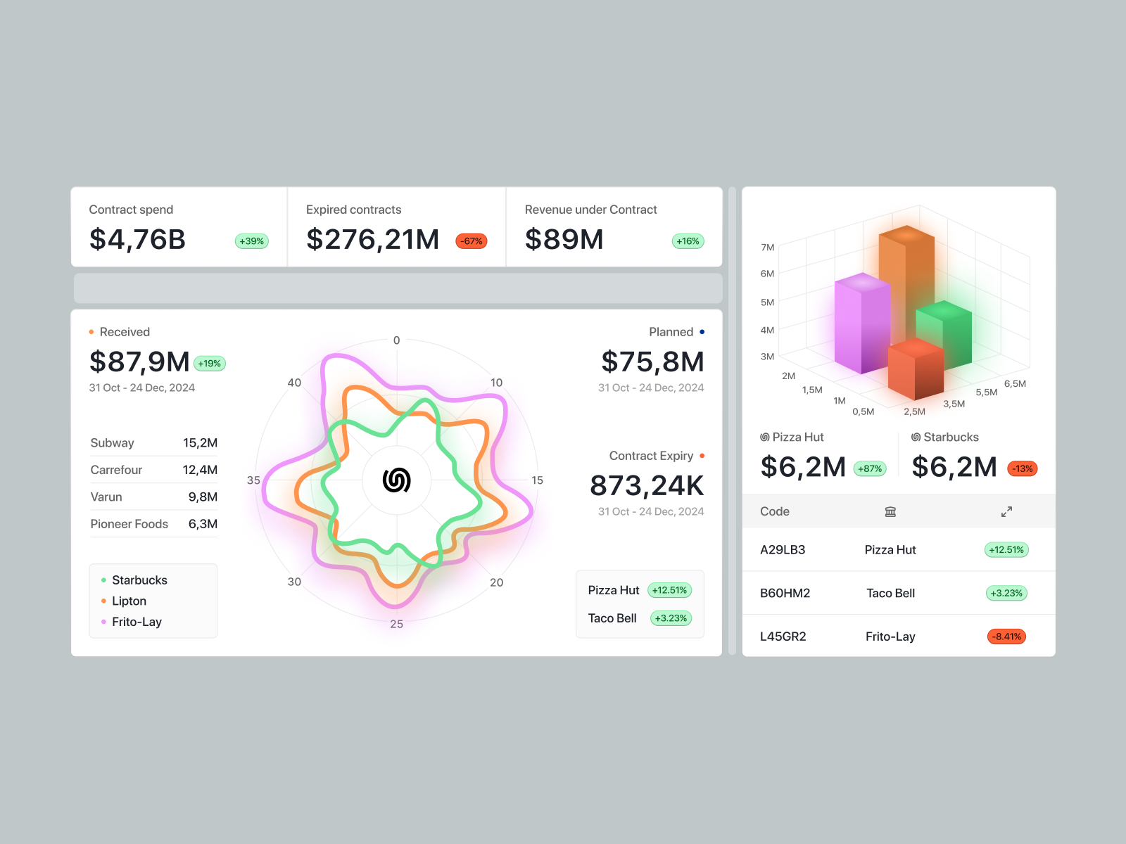 Legal tech web app interface ✦ Simplify clean dashboard design interactive interface service startup ui ux