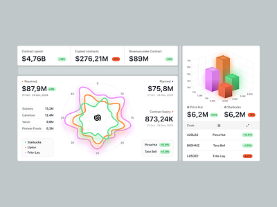 Legal tech web app interface ✦ Simplify clean dashboard design interactive interface service startup ui ux