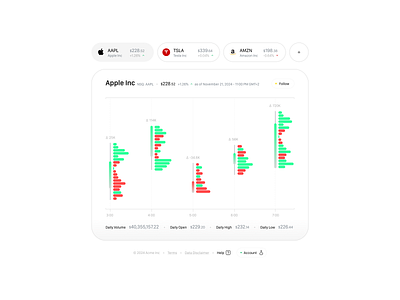 Stocks widget apple apps clean design grafician minimalist modern app simple stocks stocks app ui ui design uidesign uiux ux design white widget