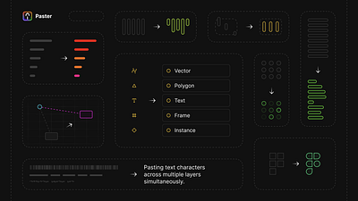 Paster - Plugin Cover bento copy cover figma grid paste plugin