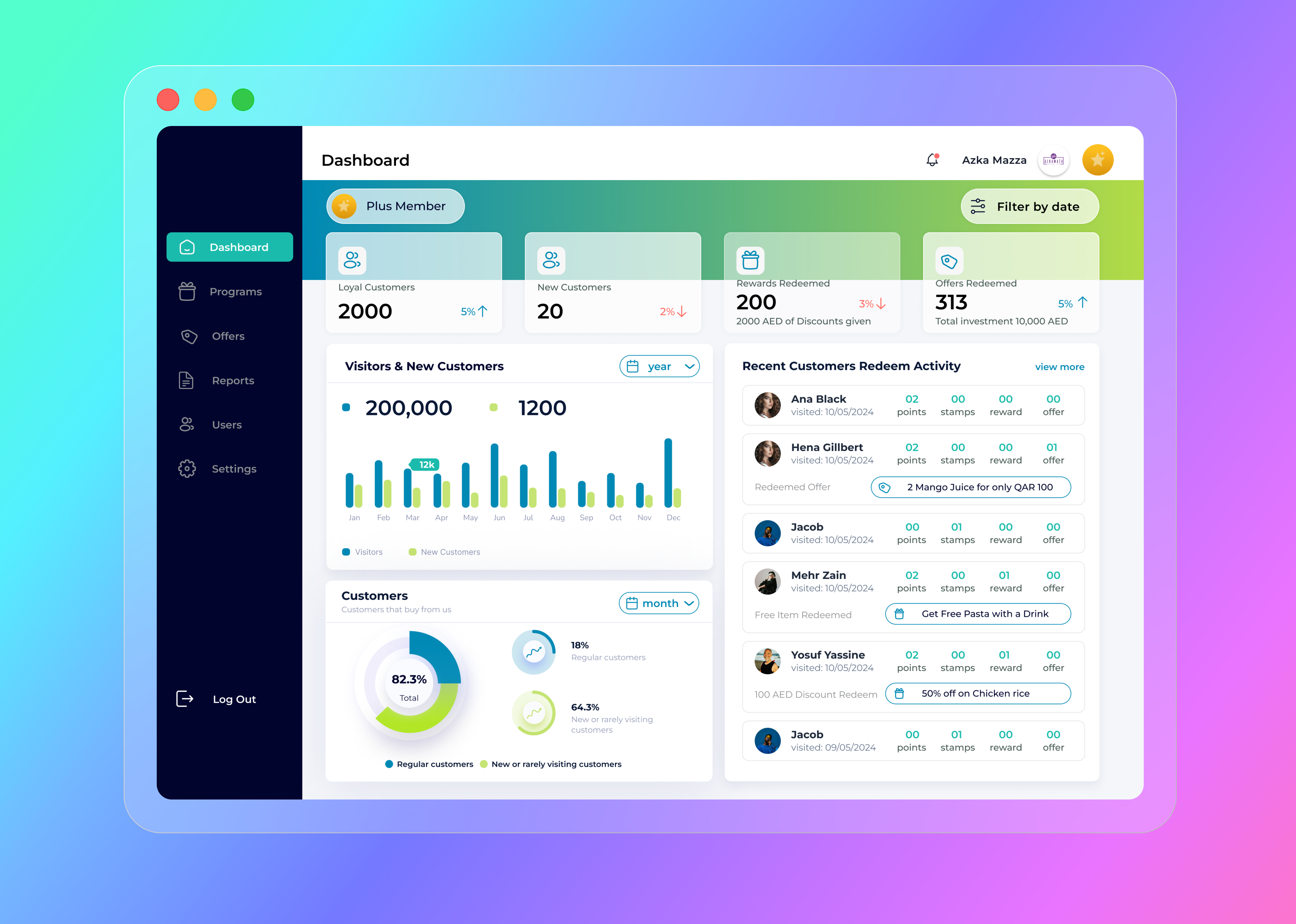 Dashboard Design charts dashboard home page landing page loyalty app ui