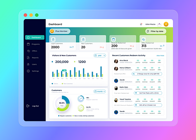 Dashboard Design charts dashboard home page landing page loyalty app ui