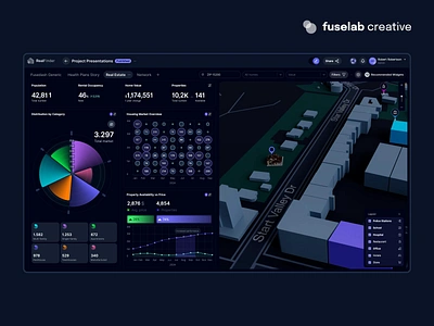 Real Estate Residence Performance animation building animation dashboard dashboard template data visualization ui design digital real estate housing trends interactions interface property design property investment real estate dashboard real estate ui real estate ui designer residents