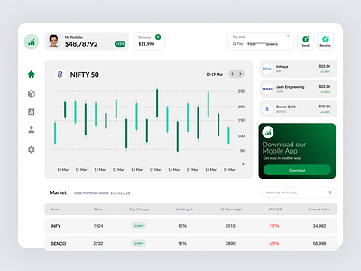 Investment Dashboard - Stock Market branding dashboard design dashboard ui ui dashboard uidesign web deisgn