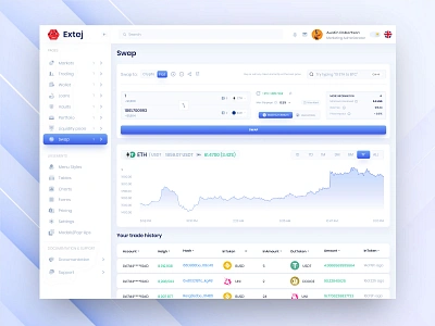 Crypto Swap Dashboard Website Template admin panel best dashboard design crypto crypto dashboard design dashboard dashboard app dashboard interface dashboard ui dashboard website template finance fintech interactive dashboard design saas simple dashboard design swap swap dashboard swap interface ui web design