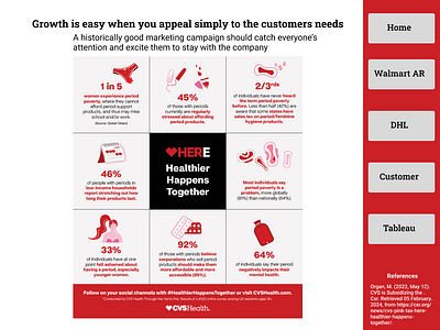 Infographic Example branding figma ui ux