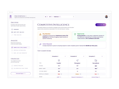 Competitive Intelligence (AI) B2B admin ai analytics artificial intelligence code competitors dashboard data enterprise intelligence product design report research saas software table ui ux web app