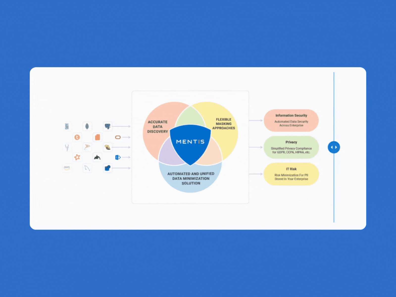 Mage Data | Product Marketing | New vs Old Way