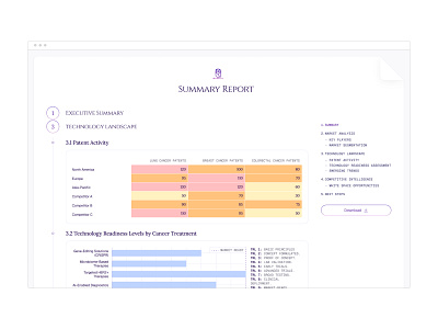 R&D Summary Report - AI tool (B2B) admin ai analytics artificial intelligence charts dashboard data design development enterprise minimal product design rd report research saas software ui ux web app