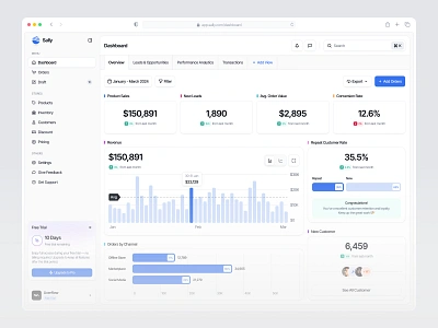 Sally - Product Analytics analytics b2b chart component dashboard design figma management marketplace product product design saas ui uidesign ux uxdesign uxerflow web web design