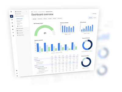 Enterprise KPI dashboard ui