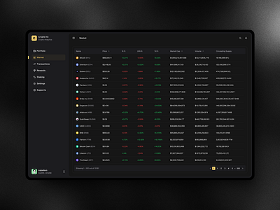 Cryptocurrency Dashboard - Market crypto dashboard ui design saas ui ui design ux web design web3