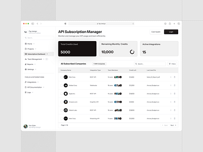 Subscription Dashboard components dashboard design interface plan product product design subscription subscriptions ui ui design ux web web design