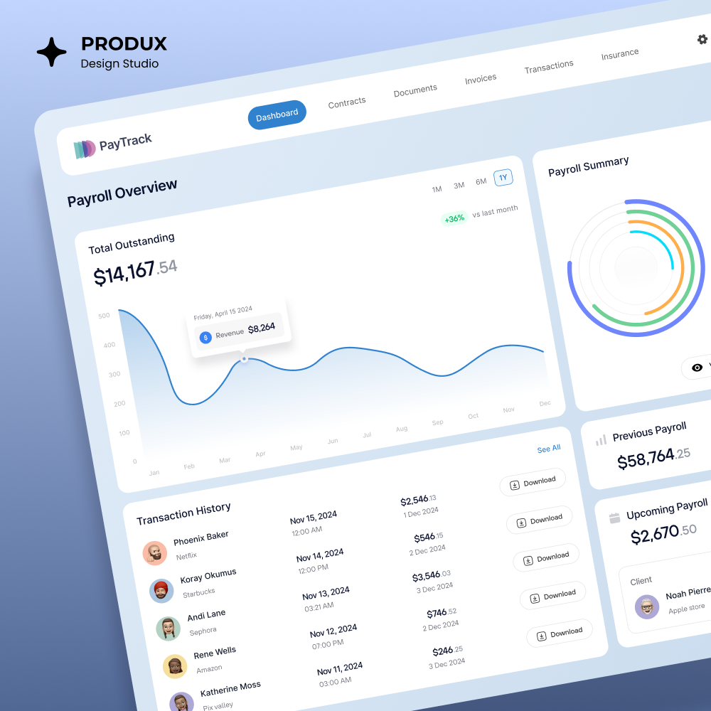 Smart Payroll Dashboard Design financialdashboard interface payrollinsights