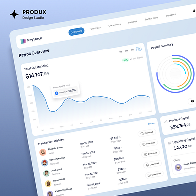 Smart Payroll Dashboard Design financialdashboard interface payrollinsights