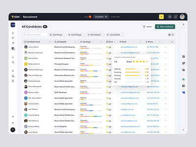 Tiimi - Candidate Recruitment Management in SaaS HRM candidates company hiring hr hrd hrm hrms hrs job product design recruitment saas saas design staff management team management ui ux web app