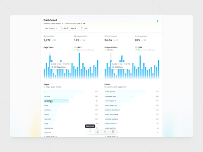 ⏀ Product Analytics analytics design figma icon pack icons product design ui ui kit