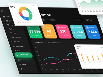 Modern Dashboard UI Design | Analytics Overview adminpanel analyticsdashboard appdashboard cleanui customdashboard darkmodedesign dashboarddesign datavisualization figmadesign interactivedashboard modernui productivityui responsivedesign uidesign uiuxexpert userfriendlydesign uxdesign webappdesign