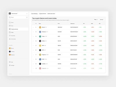 Dashboard - Crypto Exploration bitcoin black clean crypto cryptocurrency daily dailyui dashboard data design figma gray logo minimal sidebar table ui uiux ux white