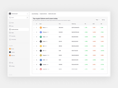 Dashboard - Crypto Exploration bitcoin black clean crypto cryptocurrency daily dailyui dashboard data design figma gray logo minimal sidebar table ui uiux ux white