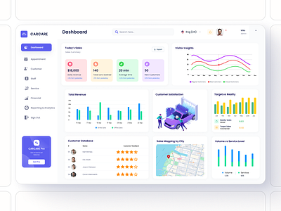 CarCare Dashboard admin panel automotive services business management business tools car wash dashboard customer management revenue analytics service tracking uiux design