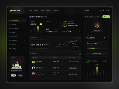 Hextron Sales Dashboard Software Design darkmode darui dashboard designconcept designinspiration fintech insights landingpage morderndesign populardesign sales software trending uiuxdesign webapp webdesign websoftware webui