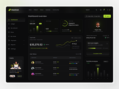 Hextron Sales Dashboard Software Design darkmode darui dashboard designconcept designinspiration fintech insights landingpage morderndesign populardesign sales software trending uiuxdesign webapp webdesign websoftware webui