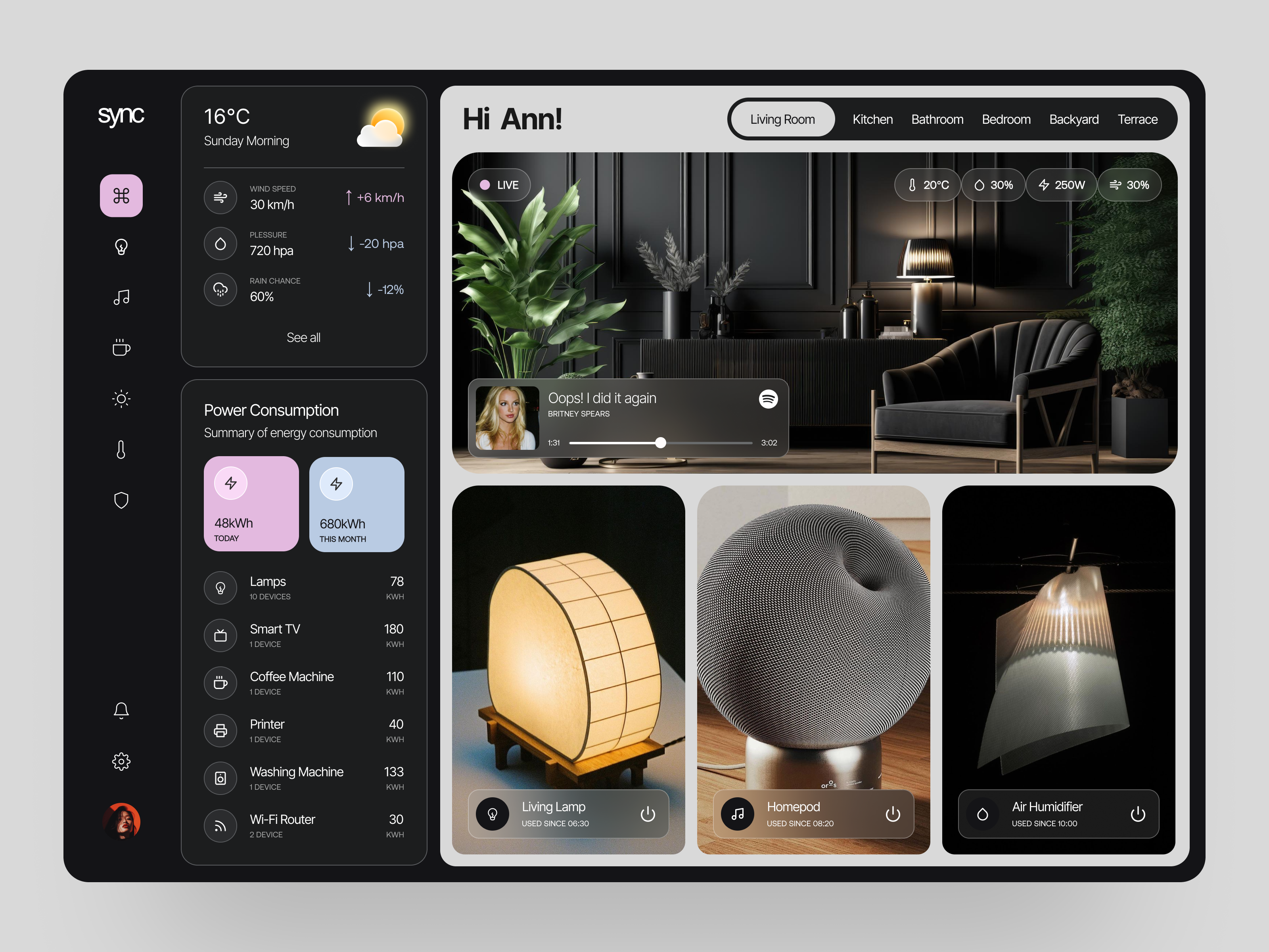 Example of Smart Home Dashboard Design