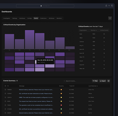 Dark Data Dashboard bar charts charts clean ui compact dark theme dark ui dashboards data density graphs heatmap line charts monitoring saas table ui tooling ui ui design ux visual ui