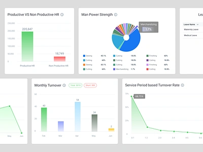 HR Dashboard – Visualizing Workforce Dynamics card design chart design creative dashboard dashboard design dashboard ui design graph hr app hr application hr dashboard minimal ui ui card ui design ux ux design visualization graph web app