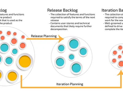 Development Backlog Graphic graphic design ui