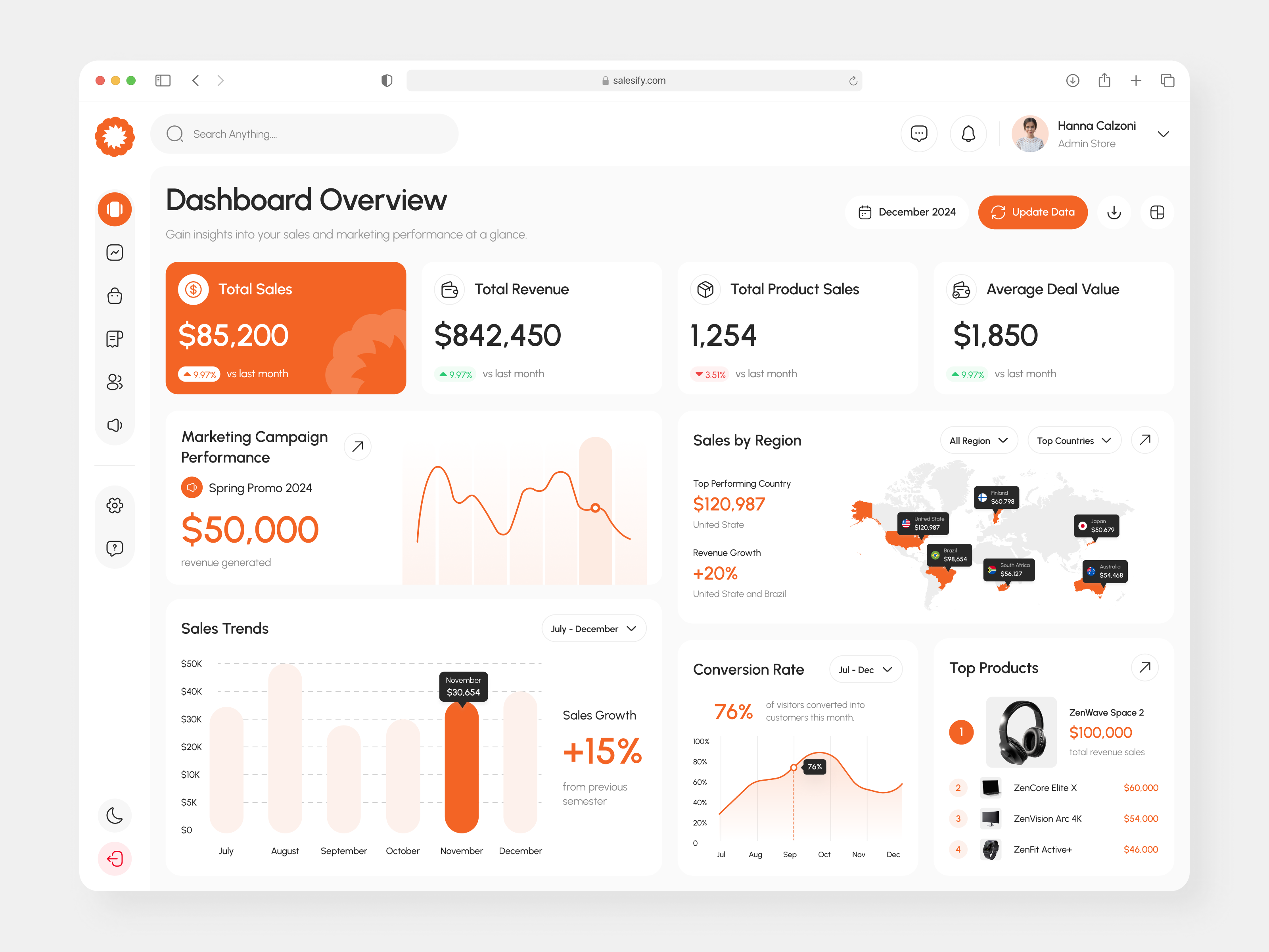 Example of Dashboard & Web App Design