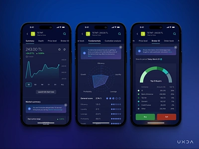 Rebuilding a Reliable Trading & Investing Platform app design banking bbva charts cx dark ui dashboard data visualization design finance financial fintech garanti turkey turkiye ui user experience user interface ux ux design