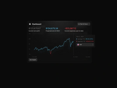 Dark Mode Charts Pt.2 analytics chart clean component dark dark mode dark theme data design dropdown graphs interface line chart minimal modal overlay popup ui ux web