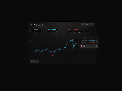 Dark Mode Charts Pt.2 analytics chart clean component dark dark mode dark theme data design dropdown graphs interface line chart minimal modal overlay popup ui ux web