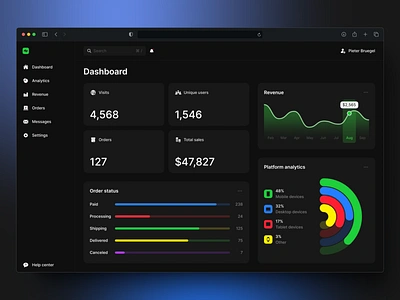 Dark mode dashboard dark mode dashboard design finance graphic design icons sales svg icons ui ux design