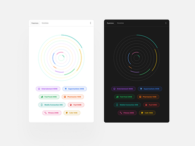 Free Interface Cards and Dashbaords admin panel dashboard download figma finance interface ui ui kit ux