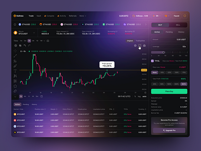 Crypto Trading Platform analytics binance blockchain crypto crypto art crypto banking crypto exchange crypto platform crypto trading cryptocurrency defi forex product design wallet web design website design