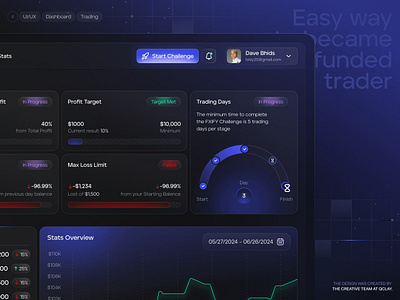 Stock Trading Web App banking banking dashboard crypto cryptocurrency dashboard exchange finance forex interface investment modern panel platform saas staking trading ui ui ux web 3 web app