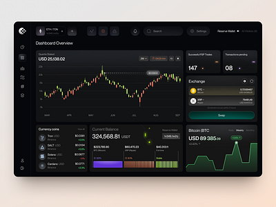 CryptoVision - Product Design for Crypto design interface product service startup ui uiux ux web website