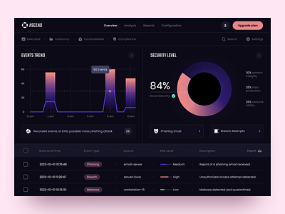 Dashboard for an Analytics Software ✦ Ascend design interface product service startup ui ux web website