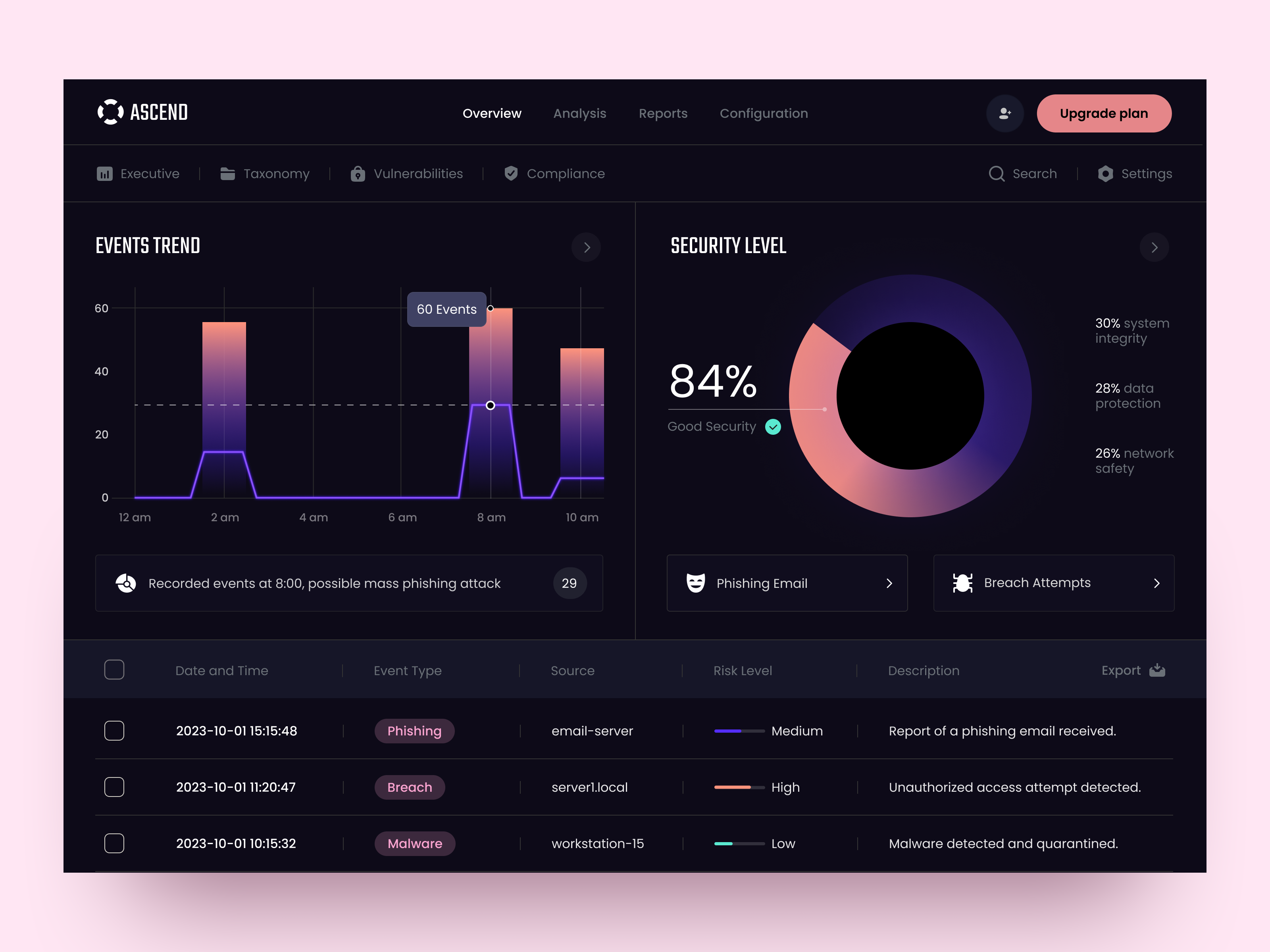 Dashboard for an Analytics Software Ascend by Halo UI/UX for HALO LAB ...