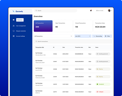 Escrow Admin Dashboard Overview dashboard ui ui design webdesign