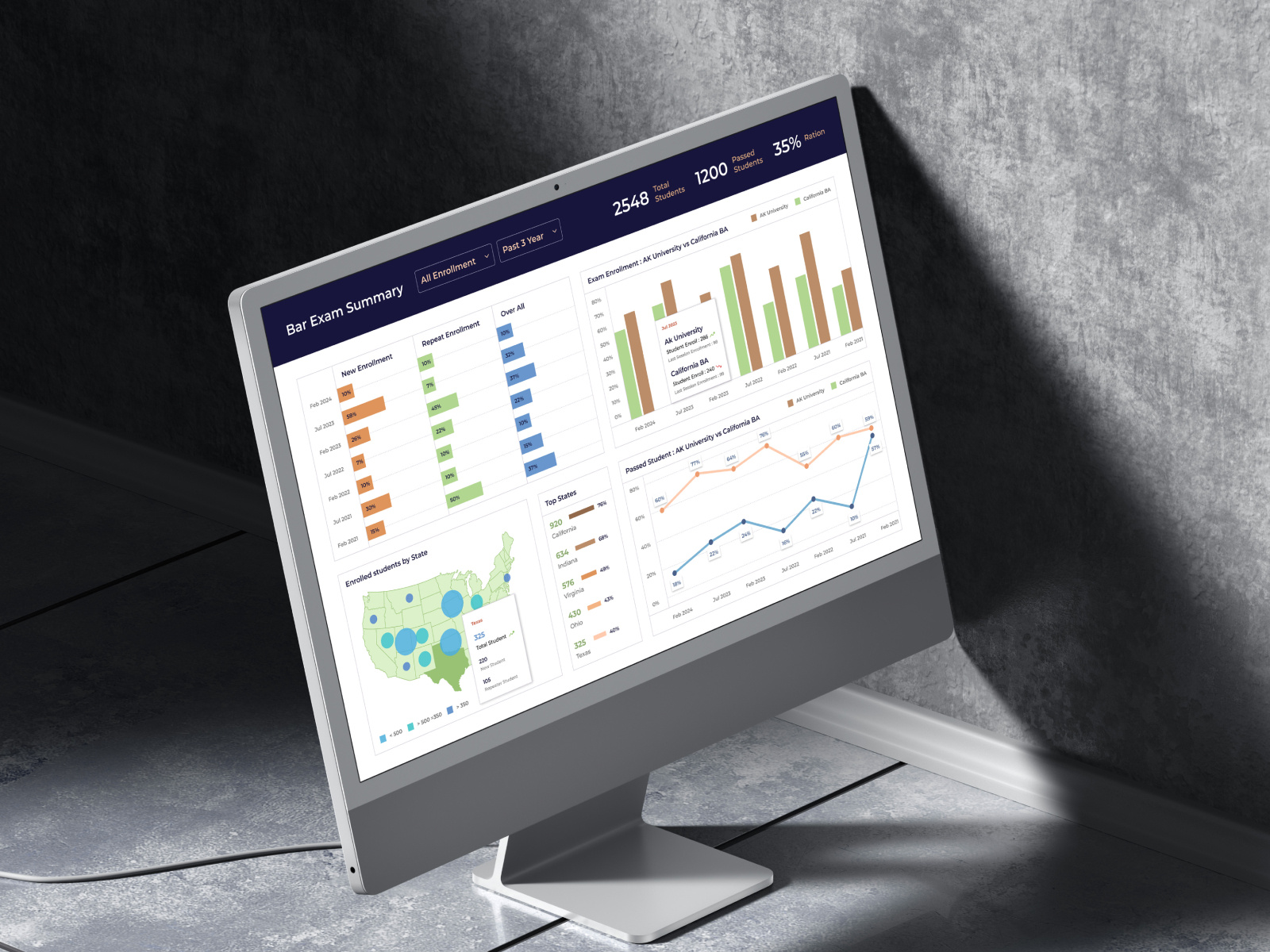 Education Analytics Dashboard analytics dashboard business analytics dashboard dashboard design data data analytics design education education analytics law law firm law school school school dashboard students teacher university dashboard