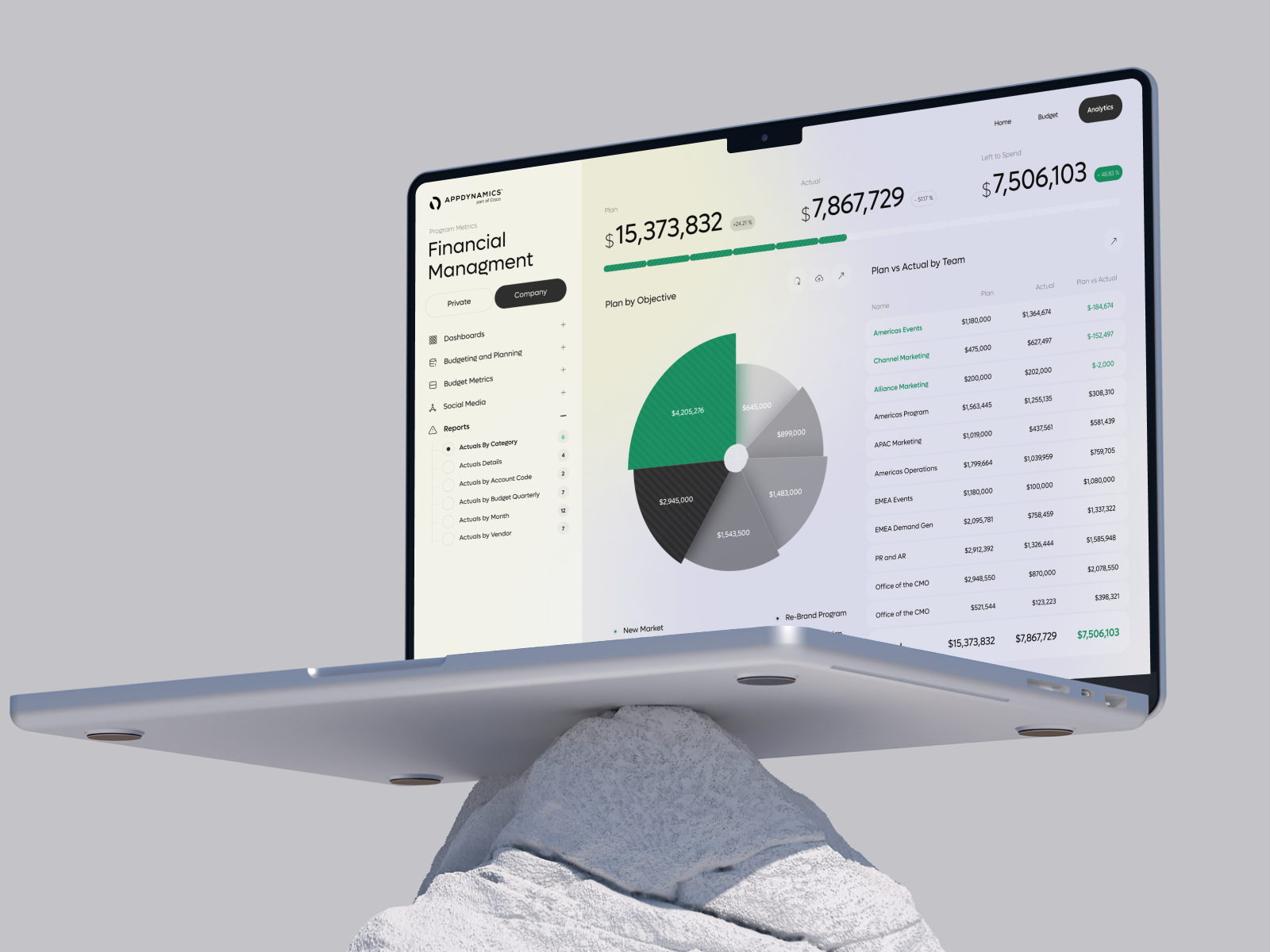 AppDynamics CRM - Financial Management Dashboard by Stan D. for ...